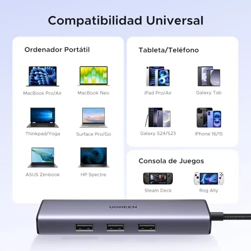 UGREEN ▫️ Revodok 1061 Hub USB-C 6 em 1 Adaptador Ethernet Gigabit 7