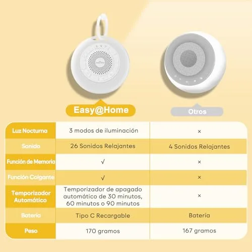 Easy@Home ▫️ Máquina de ruído branco para o sono do bebé: – Aparelho com 26 sons relaxantes, luz noturna ambiente ajustável em sete cores e temporizador 丨 Recarregável via Type-C 丨 Branco 4