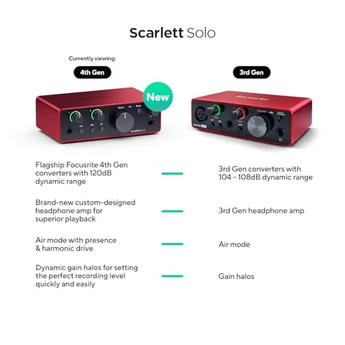 Focusrite ▫️ Scarlett Solo 4.ª geração – interface de áudio USB para guitarristas, cantores ou produtores. Gravação com som de estúdio e alta fidelidade, além de todo o software de que precisas 4