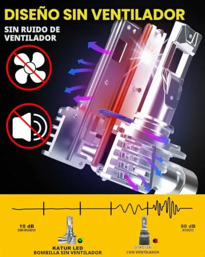 KATUR ▫️ Lâmpada LED HIR2 16 000 LM 6 000 K Branco, Lâmpada LED HIR2 9012 para faróis de automóvel, 500% de brilho, sem ventilador, tamanho mini, Plug and Play, kit de conversão para substituição de halogéneo, embalagem com 2 unidades 3