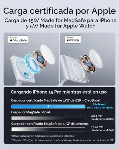 ESR ▫️ Estação de Carregamento GAN 6 em 1 100 W + CryoBoost, Compatível com Suporte para Carregador MagSafe, Carregador Sem Fios Magnético para iPhone 15/14/13/1 4
