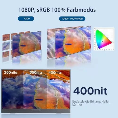 CUIUIC ▫️ Monitor portátil de 15,6" com ligação USB-C, 1080P HDR, com suporte e capa 4