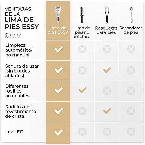Essy ▫️ Lima Aparelho Elétrico para Pés com 5 Rolos de Recambio (Branco) 6