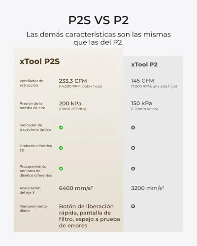 xTool ▫️ P2S 55 W, cortador e gravador a laser de CO₂, cortador a laser inteligente, câmara dupla inteligente de 16 MP, gravação 3D em superfícies curvas, crie com madeira, metal, acrílico, vidro, tecido e couro 3