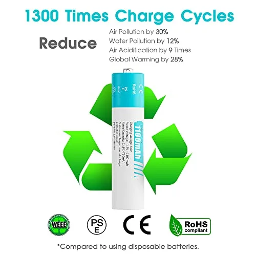 czvv ▫️ Pilhas recarregáveis AAA de lítio de 1,5 V - Carregador LCD para pilhas AA e AAA com 8 unidades de pilhas de lítio de alta capacidade (1100 mWh) - Ultra-rápido: 2 horas - Vida útil de 10 anos, 1300 ciclos para brinquedos e máquinas de barbear 3