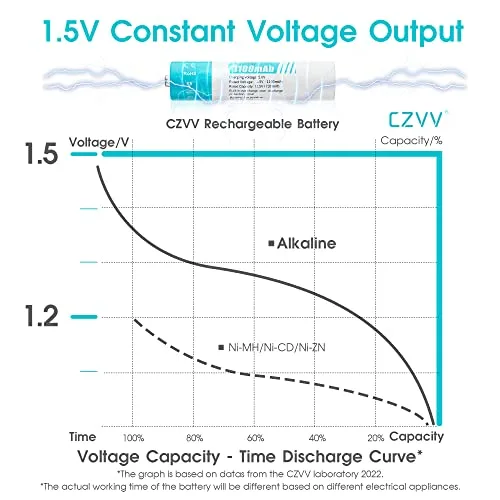 czvv ▫️ Pilhas recarregáveis AAA de lítio de 1,5 V - Carregador LCD para pilhas AA e AAA com 8 unidades de pilhas de lítio de alta capacidade (1100 mWh) - Ultra-rápido: 2 horas - Vida útil de 10 anos, 1300 ciclos para brinquedos e máquinas de barbear 4