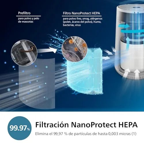 PHILIPS ▫️ Purificador de ar Série 600, eficiência energética, sensor inteligente, ideal para pessoas com alergias, filtro HEPA 99,97%, cobre até 44 m², controlo através da aplicação Air+, branco (AC0651/10) 4