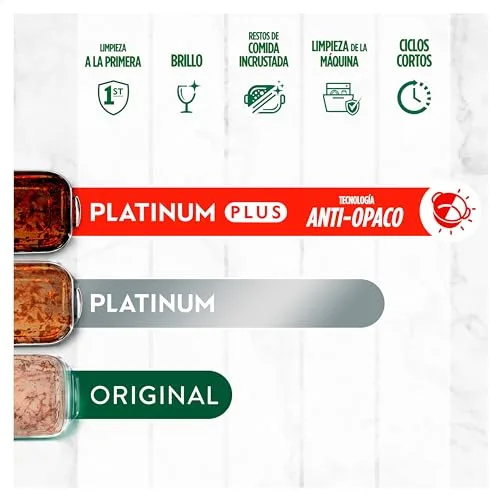 FAIRY ▫️ Platinum Plus Cápsulas para Máquina de Lavar Louça com Aroma a Limão, 5x25 Cápsulas 2