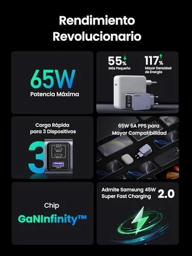 UGREEN ▫️ Nexode Pro 65 W Carregador USB-C GAN Carregamento Rápido 2