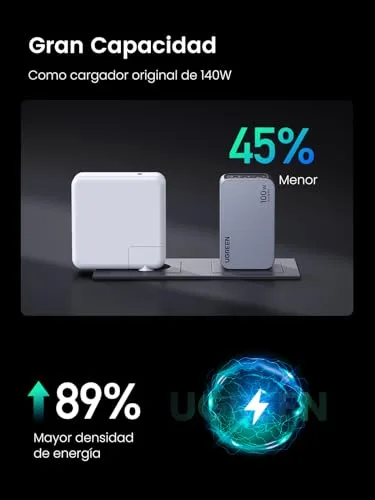 UGREEN ▫️ Nexode Pro 100 W Carregador USB-C com Carregamento Rápido GAN Adaptador 6