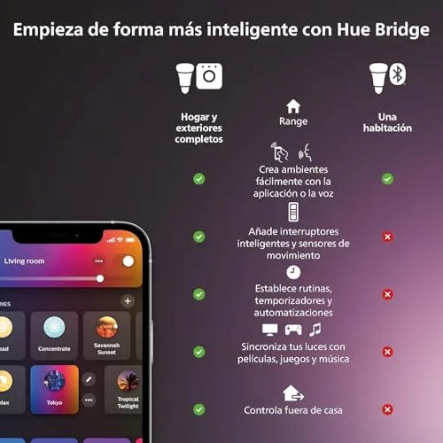 Philips Hue ▫️ Tomadas inteligentes para lâmpadas não inteligentes, embalagem de 3 5