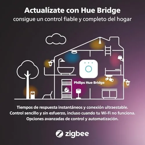 Philips Hue ▫️ Tomadas inteligentes para lâmpadas não inteligentes, embalagem de 3 6