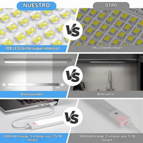 OUILA ▫️ Luz LED para armário com sensor de movimento, 43 cm, luz LED autocolante regulável com 3 modos de cor, luz noturna recarregável via USB de 2500 mAh para cozinha, armário, escadas, corredor, garagem – 2 unidades 4