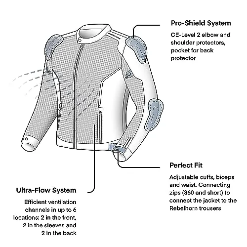 REBELHORN ▫️ Casaco de Moto Wave para Homem | Têxtil | Painéis de ventilação em malha | Proteções para cotovelos e ombros de nível 2 | Bolso de proteção nas costas | Tamanhos até ao 10XL 5