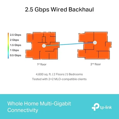 TP-Link ▫️ Deco BE65 (1 unidade) - Sistema Wi-Fi 7 Mesh, BE9300 tri-banda, MLO 5