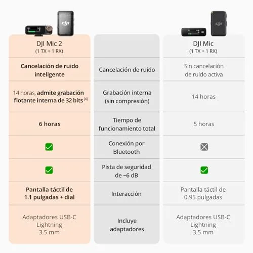 DJI ▫️ Mic 2 (1 TX + 1 RX) 5