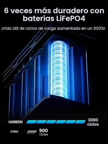 UGREEN ▫️ Power Bank 300 W, 48 000 mAh, carregamento rápido portátil 4