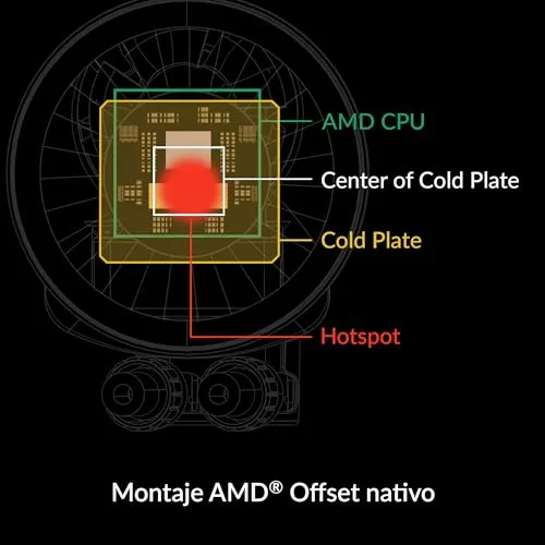 ARCTIC ▫️ Liquid Freezer III 280 A-RGB (branco) - Refrigeração líquida para PC 7