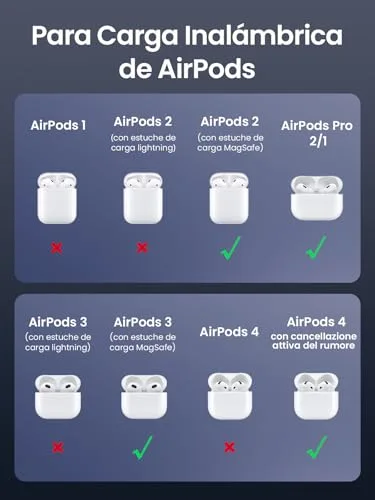 UGREEN ▫️ Zapix Carregador Sem Fios para iPhone 2 em 1 - Estação de Carregamento Magnética 6