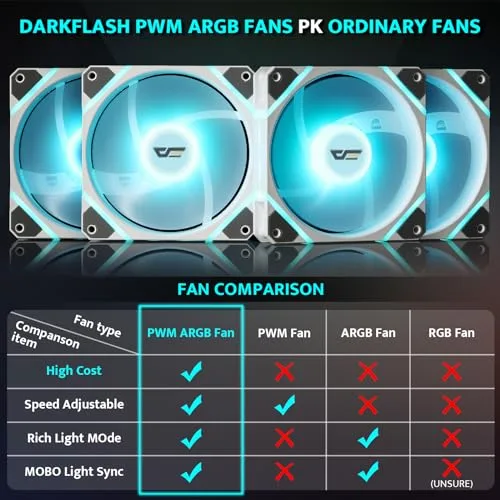 darkFlash ▫️ ATX - Caixa de PC de torre média, pré-montada, 4 ventoinhas PWM ARGB, caixa de computador com vidro temperado e visão panorâmica dupla, porta tipo C, compatível com radiador de refrigeração 5