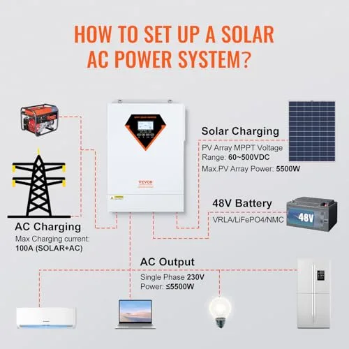 VEVOR ▫️ Inversor Híbrido de 5500 W, Inversor Solar Híbrido de 230 V CA, Carregador Fora da Rede com Onda Sinusoidal Pura e Controlador de Carga Solar MPPT Incorporado de 100 A, Carregamento Híbrido, Utilidade, Solar 6