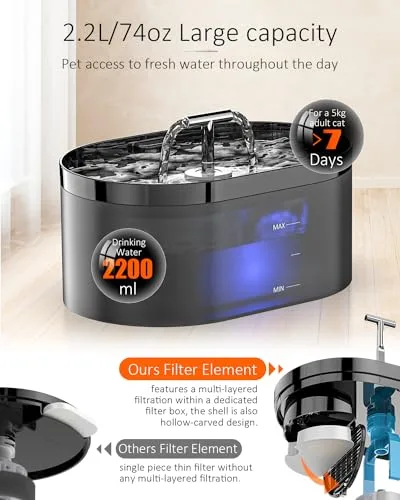 Nenozi ▫️ Beberouro automático para gatos, 2,2 l, com bomba ultrassilenciosa, filtro de carvão ativado, para uso em interiores, para gatos, cães e outros animais 5