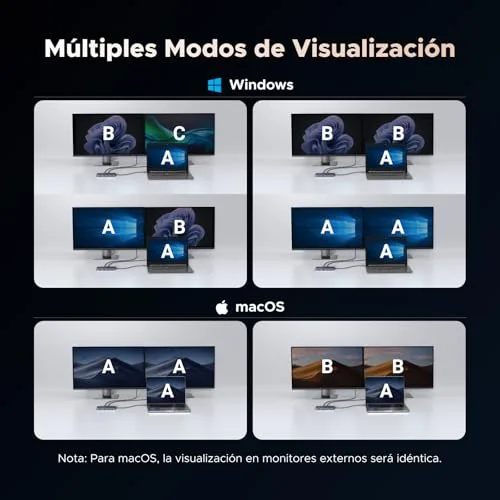 UGREEN ▫️ Revodok Pro 2102 Hub USB-C 10 em 1 – Estação de acoplamento com dois ecrãs 4