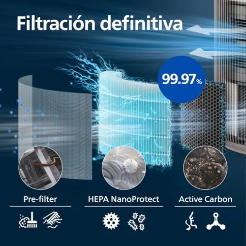 PHILIPS ▫️ 3200 Purificador de Ar HEPA, 130 m², Ultrassilencioso 15 dB*, Cinzento 5
