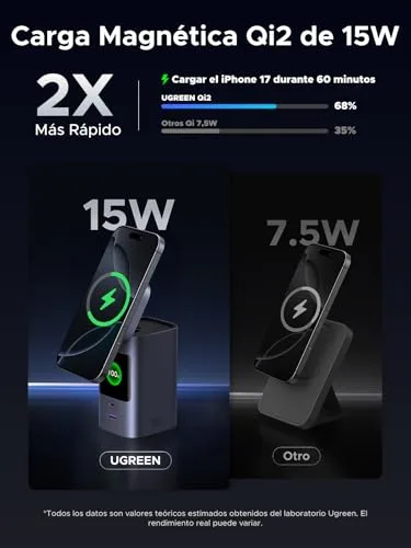 UGREEN ▫️ Nexode Pro Qi2 Power Bank de 15 W, 20 000 mAh, Bateria Externa USB-C PD 100 W 4