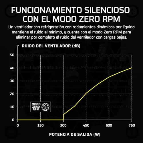 Corsair ▫️ SF1000 (2024) Fonte de alimentação ATX totalmente modular, de baixo ruído, com certificação 80 Plus Platinum – Compatível com ATX 3.1 – Preparada para PCIe 5.1 – Preto 5