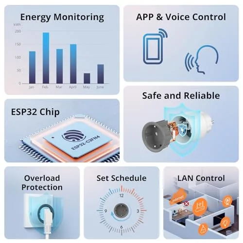 SONOFF ▫️ S60TPF Tomada Inteligente Wi-Fi (com monitorização de consumo energético), programação de ligar/desligar, poupança de energia, compatível com Alexa e Google Home, embalagem de 4 unidades 2