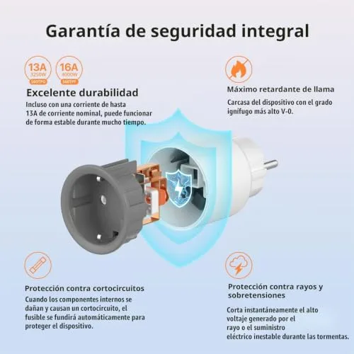 SONOFF ▫️ S60TPF Tomada Inteligente Wi-Fi (com monitorização de consumo energético), programação de ligar/desligar, poupança de energia, compatível com Alexa e Google Home, embalagem de 4 unidades 4
