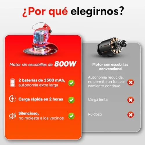 OUTIGO ▫️ Cortador de relva elétrico sem fios, aparador de relva sem fios com 2 baterias e 4 lâminas, para cortar ervas daninhas, relva exterior e pequenos ramos, aparador de relva elétrico 4