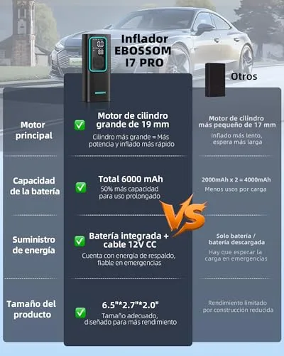 EBOSSOM ▫️ Compressor de ar portátil de 10,3 bar, inflador de pneus de carro a bateria de 6000 mAh e 12 V CC, mini-inflador elétrico para automóvel, mota, bicicleta e bola, bomba de ar com função de luz LED, carregamento USB-C 2