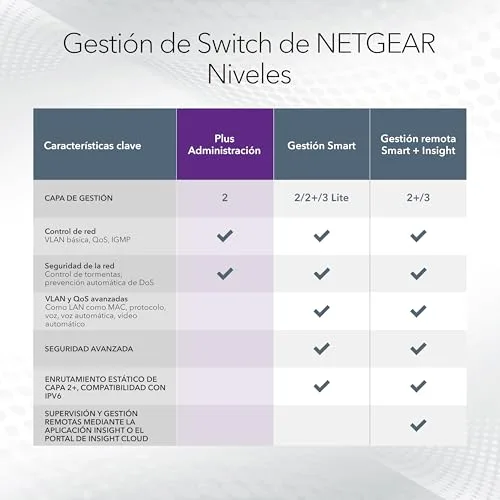 NETGEAR ▫️ GS108E Switch de 8 portas Gigabit Ethernet Plus, gerenciável, montagem em secretária ou na parede e garantia vitalícia limitada 4