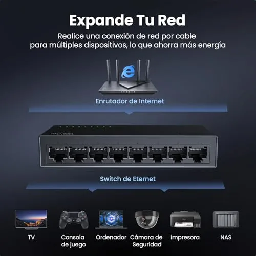 UGREEN ▫️ Switch Ethernet de 8 portas Gigabit com velocidade de 10/100/1000 Mbps 2