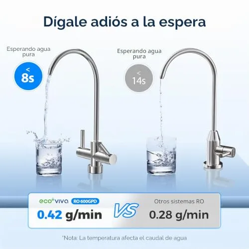 Ecoviva ▫️ Sistema de filtragem de água por osmose inversa, sistema de osmose inversa de 600 GPD para água potável, sistema de filtragem por osmose inversa de 8 etapas, relação água potável/água de escoamento de 2,5:1, RO e opções 4