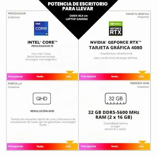 HP ▫️ Omen 16-wf1072ng Intel Core i7-14700HX 40,89 cm 16,1" FHD 16 GB 1 TB SSD RTX 4060 8 GB W11H Shadow Black 6