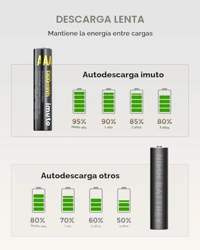 imuto ▫️ Pilhas recarregáveis AAA 1,5 V 1300 mWh Bateria de lítio de alta capacidade, mais de 2500 ciclos, com carregamento rápido, preta, carregador com ecrã LED 5