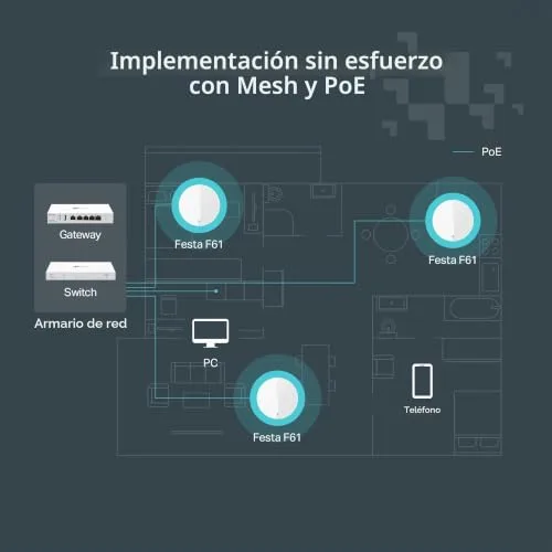 TP-Link ▫️ Festa F61 Ponto de Acesso Wi-Fi 6 de banda dupla AX1800, montagem no teto, 1 porta PoE Gigabit, gestão centralizada gratuita na nuvem, configuração e utilização fáceis, sem necessidade de intervenção de TI 7