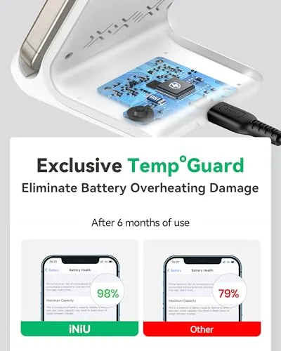 INIU ▫️ Carregador Sem Fios para iPhone, Carregador Sem Fios Rápido de 15 W com LED | Temp°Guard Exclusivo, Estação de Carregamento Rápido para iPhone 17, 16, 15 Pro MAX, Samsung S24, S23, Google Pixel 8, 7, 6, etc., Branco 5