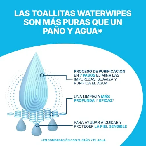 WaterWipes ▫️ Toalhitas Sensitive+ para o corpo e zonas íntimas XL, 99,9% de água, sem perfume 3