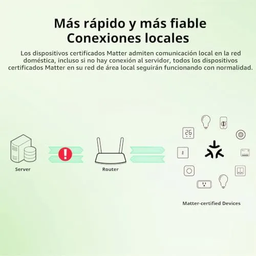 SONOFF ▫️ Matter - Interruptor Wi-Fi Inteligente, Relé Wi-Fi DIY, Compatível com Apple Home, Alexa e Google Home, Conjunto de 4, Requer fio neutro 4
