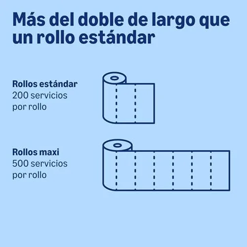 by Amazon ▫️ da Amazon – Papel higiénico (rolo grande), dupla camada, suave e delicado, 20 rolos (5 embalagens de 4), 500 folhas por rolo 5
