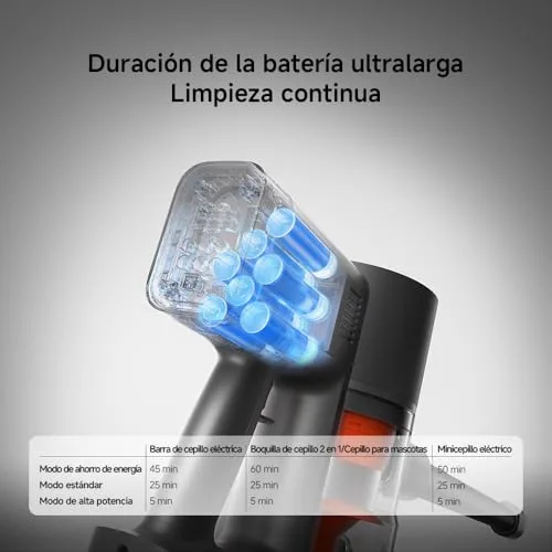 XIAOMI ▫️ Aspirador sem fios G20 MAX, sucção de 25 kPa / 180 AW, até 60 minutos de autonomia, filtragem de 99,9%, com ecrã LED, ideal para pisos duros, tapetes, pêlos de animais de estimação e carro 4