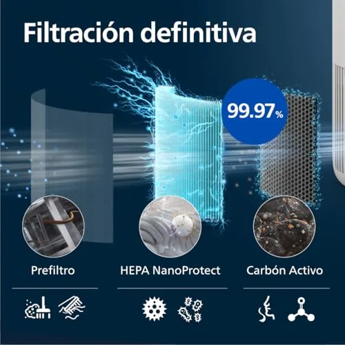 PHILIPS ▫️ 900 Purificador de Ar HEPA, 65 m², Ultrassilencioso 20 dB*, Branco 4