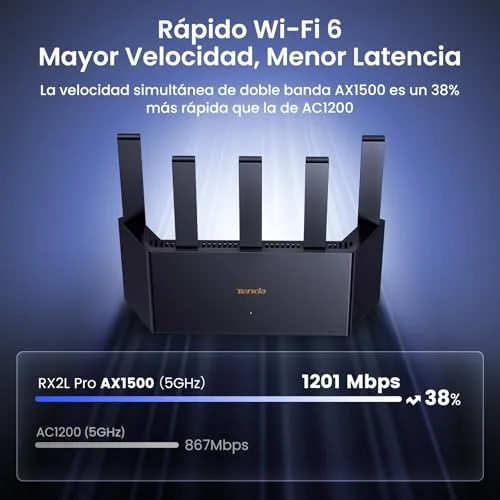 Tenda ▫️ RX2L Pro - Router Wi-Fi 6 AX1500, banda dupla 2,4 GHz/5 GHz, 4 portas Gigabit, 5 antenas de 6 dBi, refrigeração vertical, configuração fácil, VPN, IPv6, WPA3, MU-MIMO, OFDMA, controlo parental 3