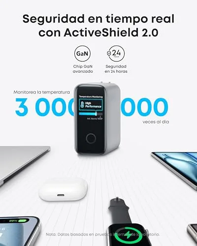 Anker ▫️ Carregador de carregamento rápido USB-C de 140 W com 4 portas GAN 5