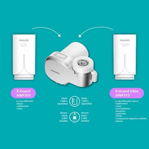 PHILIPS ▫️ Filtro de água Water OnTap AWP3705P1/10 – microfiltração com ecrã digital, capacidade de filtração de 1 000 L 3