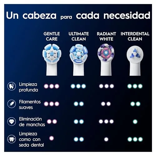 Oral-B ▫️ iO Gentle Care - Cabeças de escova de substituição originais, brancas, embalagem de 8 5